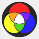 Pesquisar por diagrama adesivos Cor