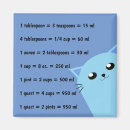Pesquisar por calculadora imas Gatinho