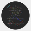 Pesquisar por matemática do pi adesivos Escola