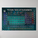 Pesquisar por mendeleev Elementos