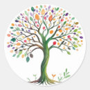 Pesquisar por árvore espiritual adesivos Árvore da vida