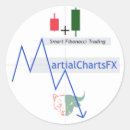Pesquisar por forex adesivos Negociação