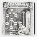 Pesquisar por kabbalah adesivos Hebraico