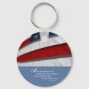 Pesquisar por americanos chaveiros Azul