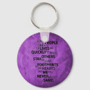 Pesquisar por da lealdade de chaveiros Amizade