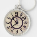 Pesquisar por curiosos chaveiros Para todos