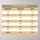 Pesquisar por reflexivo pôsteres pósteres Alemão