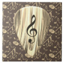 Pesquisar por nota da música azulejos Guitarra