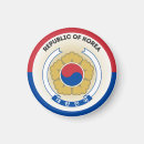 Pesquisar por coreia sul imas República da coreia