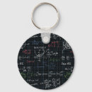 Pesquisar por equação chaveiros Equações