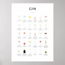 Pesquisar por gin pósteres Cocktails