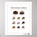 Pesquisar por bolo de chocolate pósteres Ilustração