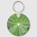 Pesquisar por gota água chaveiros Orvalho