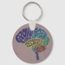 Pesquisar por criativa chaveiros Cérebro