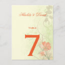 Pesquisar por flor abstrata cartoes postais Para eles