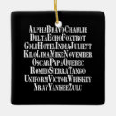 Pesquisar por alfabeto militar Exército