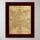 Pesquisar por a alquimia pôsteres pósteres Hermética