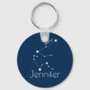 Pesquisar por chaveiros Aniversário