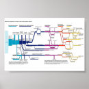 Pesquisar por fluxograma pôsteres pósteres Para todos