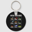 Pesquisar por programador de software chaveiros Html