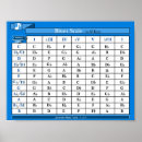 Pesquisar por teclado de piano pósteres Professor de música