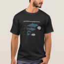 Pesquisar por comparação camisetas Animal