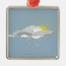 Pesquisar por sun ornamentos Sol