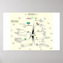 Pesquisar por invenções pôsteres pósteres Invenção