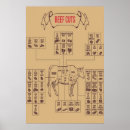 Pesquisar por corte de carne pôsteres pósteres Cortes