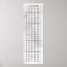 1-1000 Poster de Matemática do Gráfico Numérico