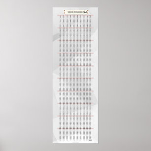 1-1000 Poster de Matemática do Gráfico Numérico
