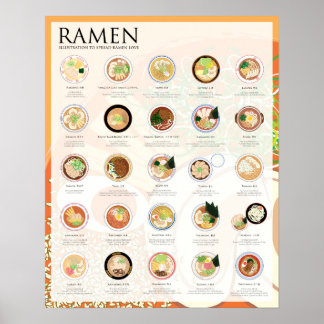 25 TIPOS DE RAMEN NO JAPÃO, FESTIVAL, Poster 16"X2