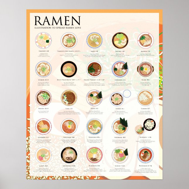 25 TIPOS DE RAMEN NO JAPÃO, FESTIVAL, Poster 16"X2 (Frente)
