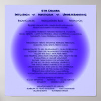 6 Chakra Poster - fundo personalizado