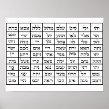 72 Nomes de Deus Kabbalah Poster