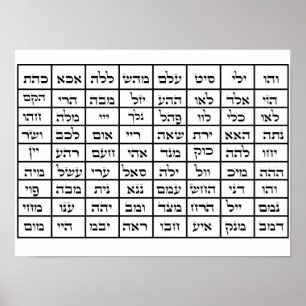 72 Nomes de Deus Kabbalah Poster