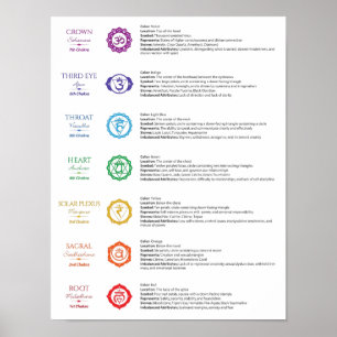 7 Chakra Poster