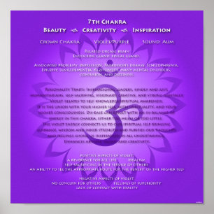 7 Chakra Poster