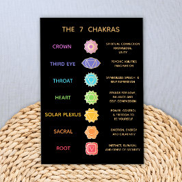 7 Folha de Descrição do Chakras