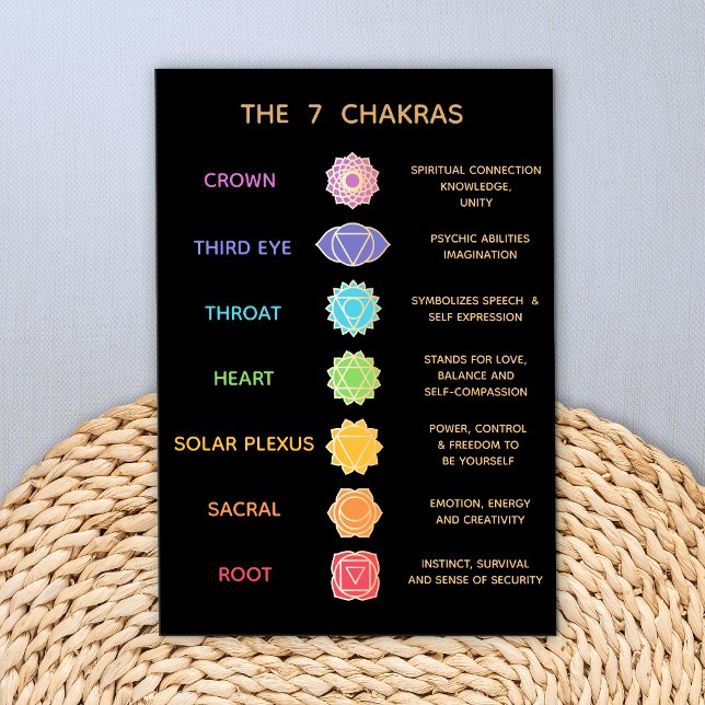 7 Folha de Descrição do Chakras (Criador carregado)