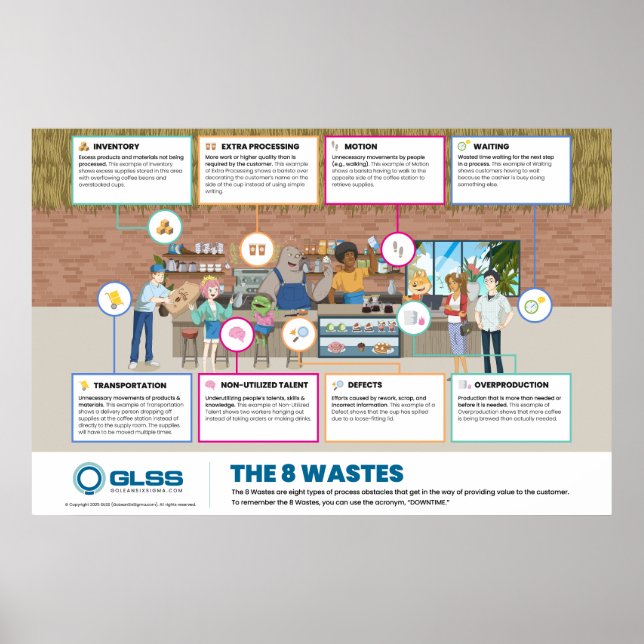 8 Wastes Poster - 36" x 24" (Frente)