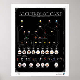 A ALQUIMIA do BOLO, ENEGRECE 16"" o poster X20