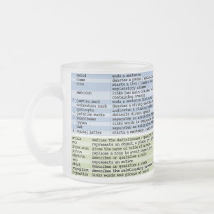 A caneca de gramática