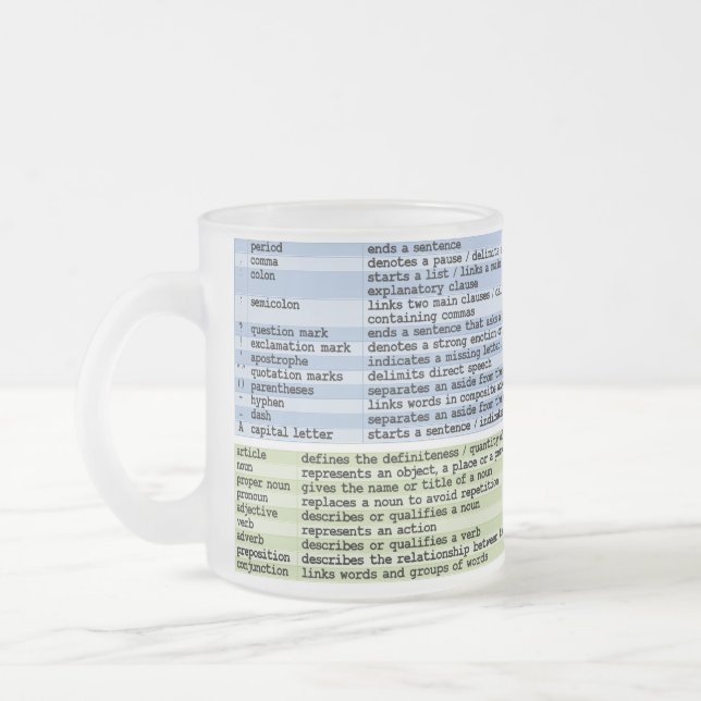 A caneca de gramática (Esquerda)