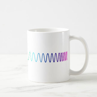 A caneca do Spectroscopist