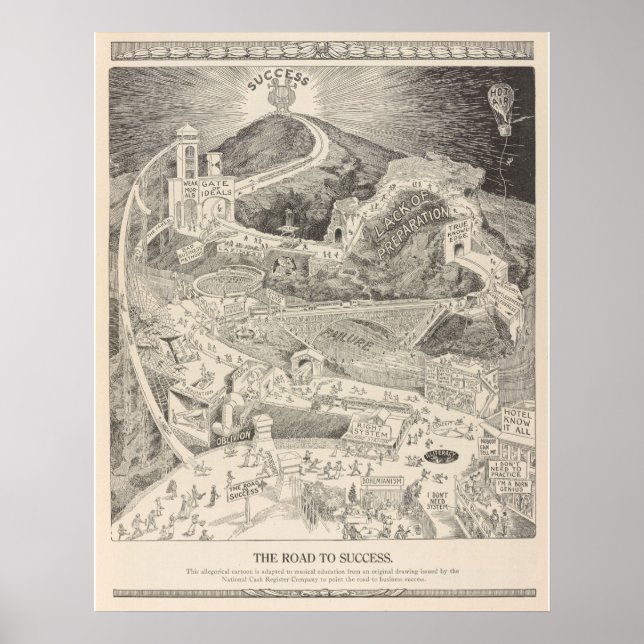 A estrada para o sucesso da Poster (Frente)