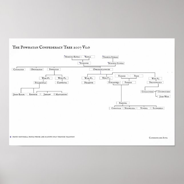 A Poster da Confederação Powhan 2007 V1.0 (Frente)