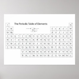 A Poster de Mesa Periódica de Elementos