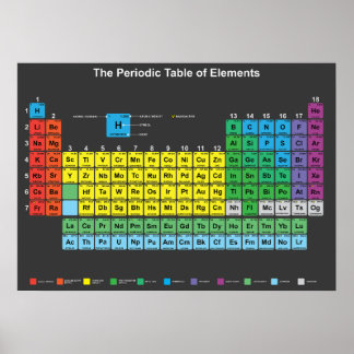 A Poster de Mesa Periódica de Elementos
