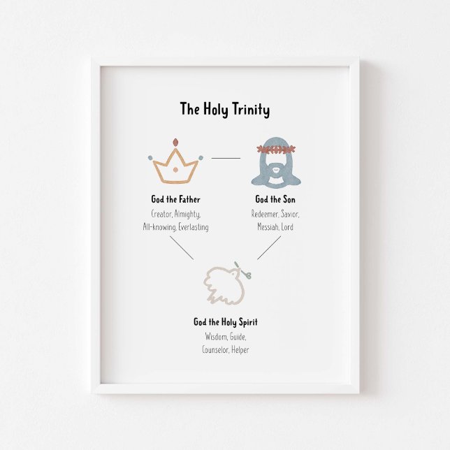 A poster sagrada trindade (Criador carregado)